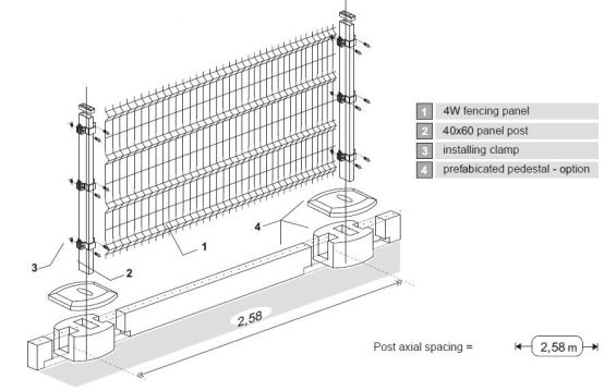 Fortis 4w fencing panel