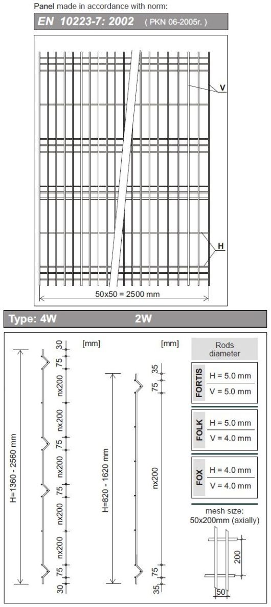 Example panels made in accordance with norm PN-EN 10223-7:2002